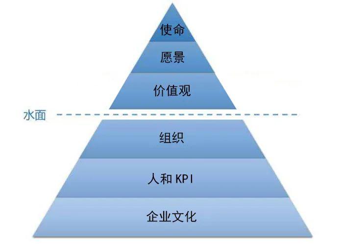 張勇疫情后首次發(fā)聲，談了談海底撈的經(jīng)營(yíng)本質(zhì)和方法！