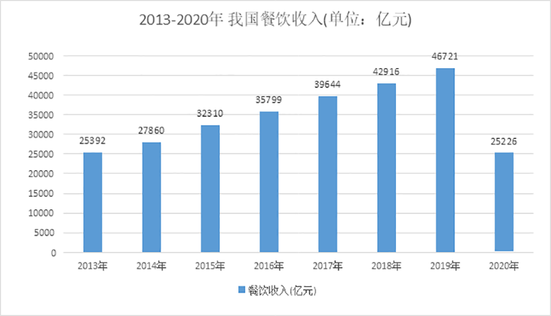 胃口福餃子云吞店3個(gè)月“瘋狂”開(kāi)店100多家，加盟店究竟賺不賺錢(qián)